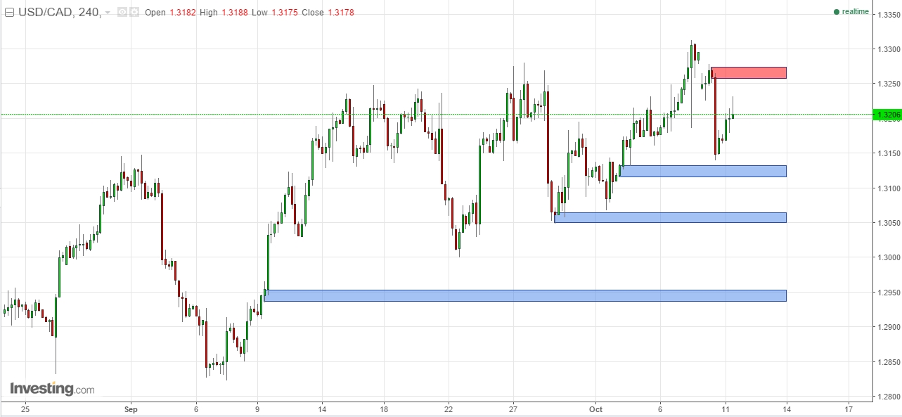 Usd chf forecast action forex