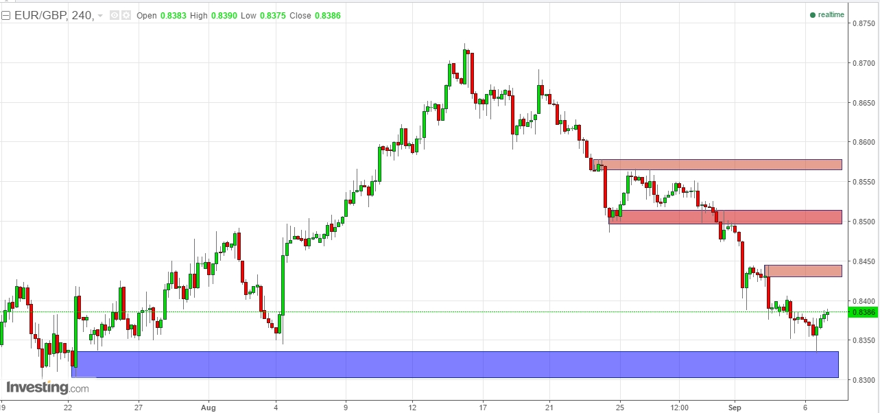 Eur usd forex news